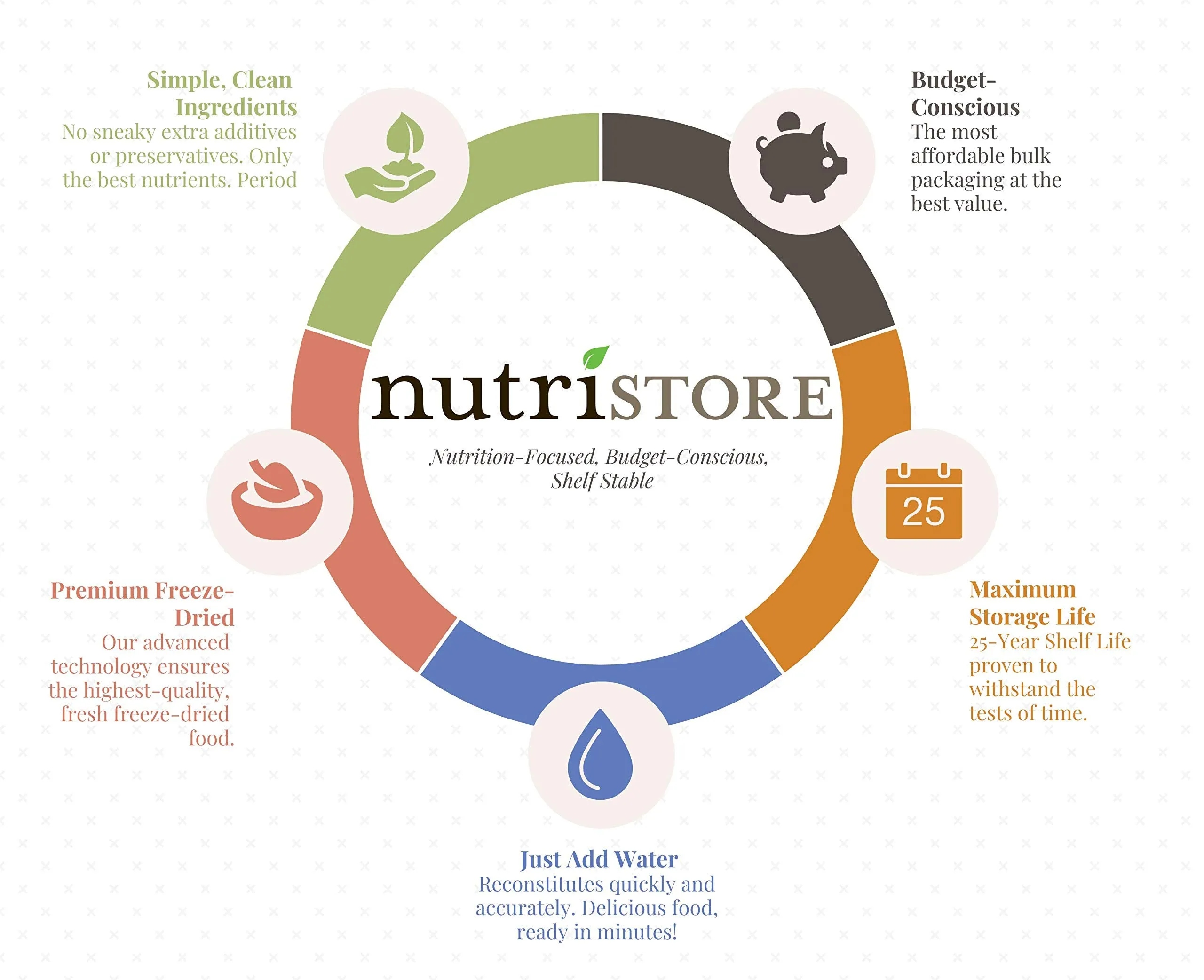 Nutristore Freeze-Dried Bananas #10 Can - 20 Servings