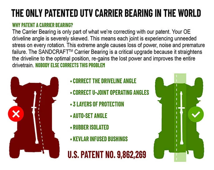 SANDCRAFT CARRIER BEARING & GREASE WHIP COMBO – GEN3