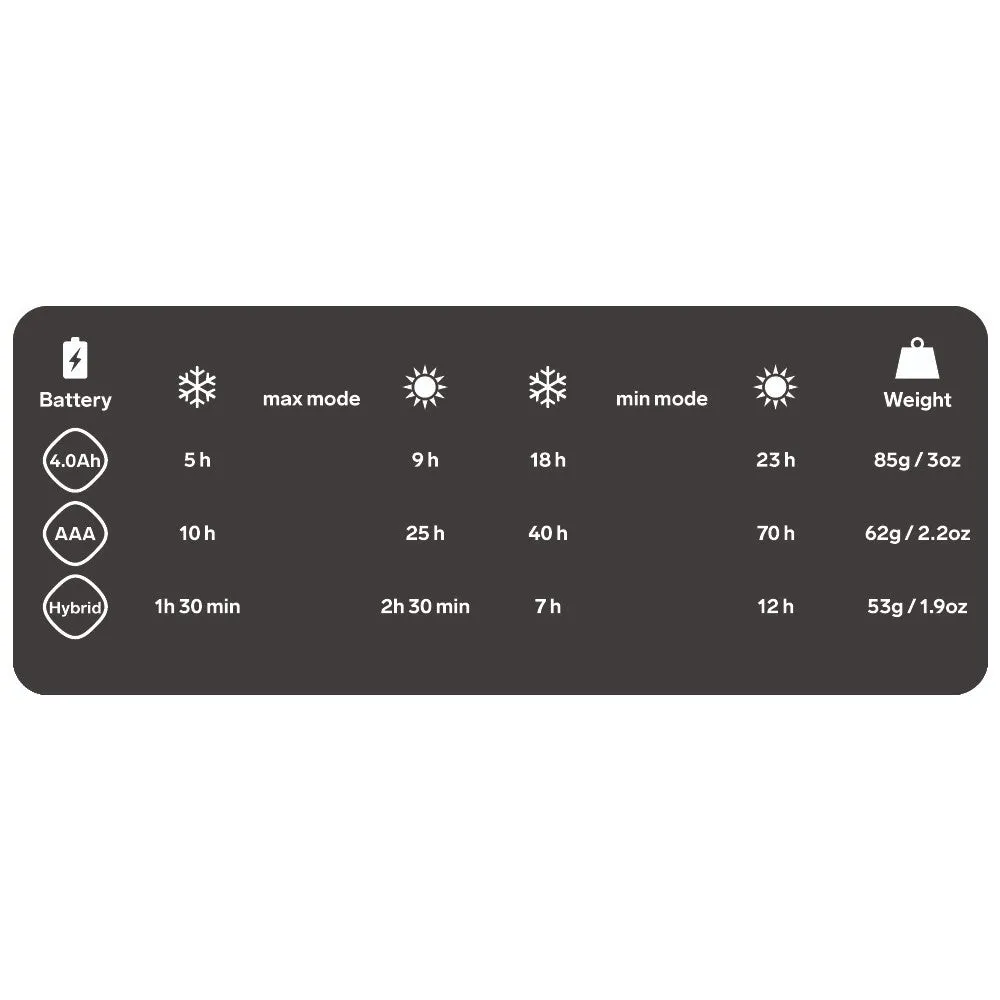 Silva Trail Runner Hybrid Headlamp Battery 1.25Ah